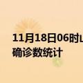 11月18日06时山西阳泉疫情累计确诊人数及阳泉疫情最新确诊数统计