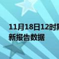 11月18日12时黑龙江鹤岗最新疫情确诊人数及鹤岗疫情最新报告数据