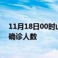 11月18日00时山西太原疫情最新动态及太原原疫情最新总确诊人数