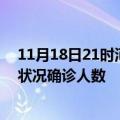 11月18日21时河北秦皇岛疫情最新情况及秦皇岛疫情最新状况确诊人数