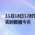 11月18日12时甘肃嘉峪关最新发布疫情及嘉峪关疫情最新实时数据今天