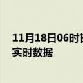 11月18日06时甘肃陇南最新发布疫情及陇南疫情最新消息实时数据