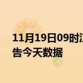 11月19日09时江西吉安疫情今天多少例及吉安疫情最新通告今天数据