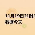 11月19日21时广西梧州最新发布疫情及梧州疫情最新实时数据今天