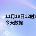 11月19日12时湖北随州最新发布疫情及随州疫情最新通告今天数据