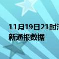 11月19日21时河北邯郸疫情最新通报表及邯郸疫情防控最新通报数据