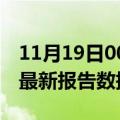 11月19日00时香港疫情今天最新及香港疫情最新报告数据