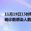 11月19日15时陕西渭南本轮疫情累计确诊及渭南疫情最新确诊数感染人数