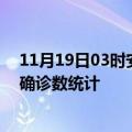 11月19日03时安徽滁州疫情累计确诊人数及滁州疫情最新确诊数统计