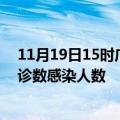 11月19日15时广西贵港轮疫情累计确诊及贵港疫情最新确诊数感染人数