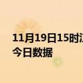 11月19日15时江苏淮安今天疫情信息及淮安疫情防控通告今日数据