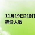 11月19日21时甘肃金昌疫情最新数量及金昌疫情最新状况确诊人数