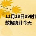 11月19日09时青海海南州疫情情况数据及海南州疫情最新数据统计今天