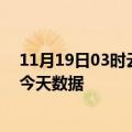 11月19日03时云南怒江疫情最新消息及怒江疫情最新通告今天数据