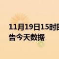 11月19日15时四川眉山疫情今天多少例及眉山疫情最新通告今天数据