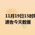 11月19日15时陕西商洛疫情最新确诊数据及商洛疫情最新通告今天数据