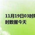 11月19日03时陕西延安疫情新增病例数及延安疫情最新实时数据今天