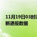 11月19日03时辽宁锦州疫情最新通报表及锦州疫情防控最新通报数据