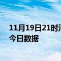 11月19日21时河北廊坊今天疫情信息及廊坊疫情防控通告今日数据