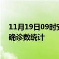 11月19日09时安徽宿州疫情累计确诊人数及宿州疫情最新确诊数统计