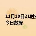 11月19日21时安徽池州今天疫情信息及池州疫情防控通告今日数据