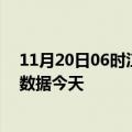 11月20日06时江苏宿迁最新发布疫情及宿迁疫情最新实时数据今天