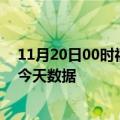 11月20日00时福建三明最新发布疫情及三明疫情最新通告今天数据