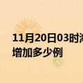 11月20日03时海南昌江最新疫情情况数量及昌江疫情今天增加多少例