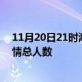 11月20日21时海南儋州疫情最新确诊数及儋州目前为止疫情总人数