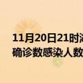 11月20日21时湖北随州本轮疫情累计确诊及随州疫情最新确诊数感染人数