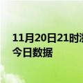 11月20日21时浙江杭州今天疫情信息及杭州疫情防控通告今日数据