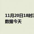 11月20日18时江苏常州疫情今天最新及常州疫情最新实时数据今天