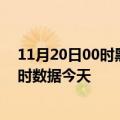 11月20日00时黑龙江鸡西今日疫情详情及鸡西疫情最新实时数据今天