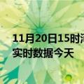 11月20日15时河北保定今日疫情最新报告及保定疫情最新实时数据今天