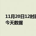 11月20日12时西藏拉萨最新发布疫情及拉萨疫情最新通告今天数据