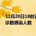 11月20日18时云南临沧轮疫情累计确诊及临沧疫情最新确诊数感染人数