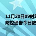 11月20日09时黑龙江佳木斯疫情新增确诊数及佳木斯疫情防控通告今日数据