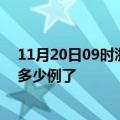 11月20日09时浙江丽水今日疫情通报及丽水疫情患者累计多少例了