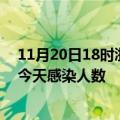 11月20日18时浙江绍兴今日疫情数据及绍兴疫情最新通报今天感染人数