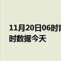 11月20日06时青海黄南疫情新增病例数及黄南疫情最新实时数据今天