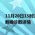 11月20日15时江西景德镇疫情新增病例数及景德镇疫情最新确诊数详情