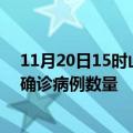 11月20日15时山西长治疫情最新消息数据及长治今日新增确诊病例数量