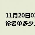 11月20日03时河南济源疫情最新消息新增确诊名单多少人