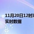 11月20日12时海南文昌今日疫情详情及文昌疫情最新消息实时数据