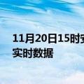 11月20日15时安徽黄山最新发布疫情及黄山疫情最新消息实时数据