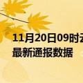 11月20日09时云南怒江疫情实时最新通报及怒江疫情防控最新通报数据