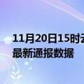 11月20日15时云南昆明疫情实时最新通报及昆明疫情防控最新通报数据