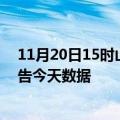 11月20日15时山东威海疫情今天多少例及威海疫情最新通告今天数据