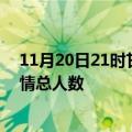 11月20日21时甘肃张掖疫情新增确诊数及张掖目前为止疫情总人数