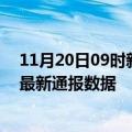 11月20日09时新疆哈密疫情实时最新通报及哈密疫情防控最新通报数据